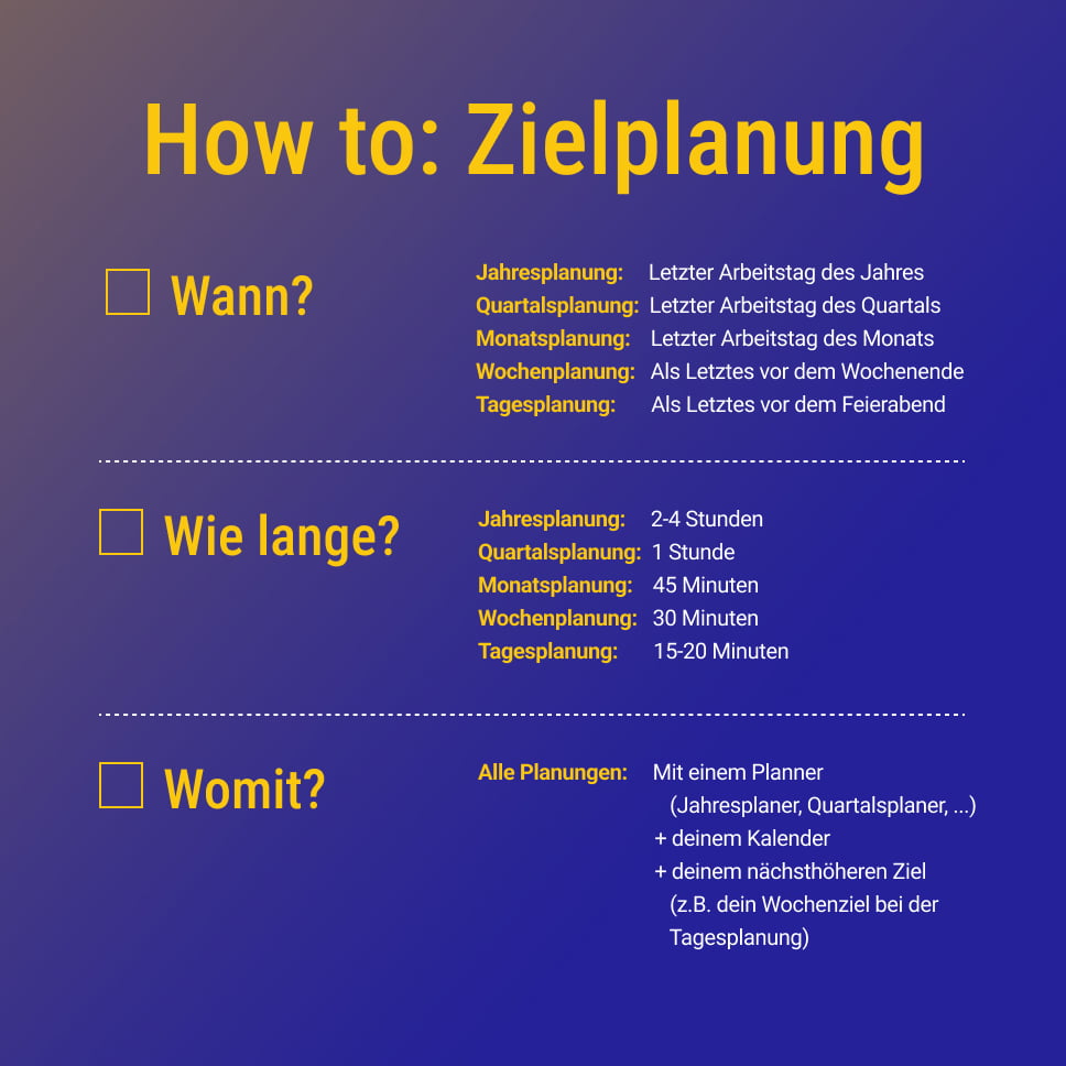 Zielplanung: Wann, wie lange und womit